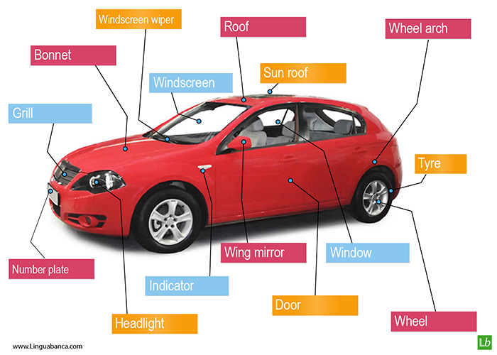 the car english vocabulary pdf