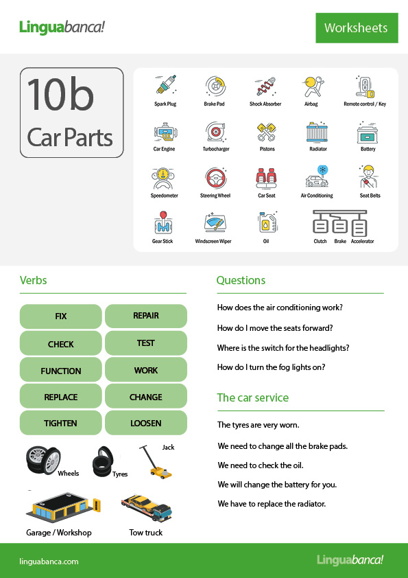 parts of the car in english with images